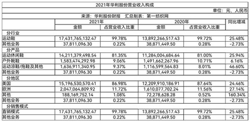 一線運動大牌代工需求旺盛，粵企加速東南亞產能擴張