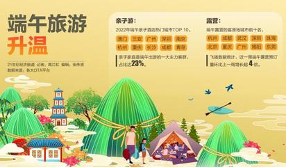 端午親子游、露營熱潮引領市場回暖，旅游業務加速復蘇