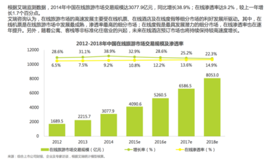 在線旅游行業市場分析 數字化浪潮下的機遇、挑戰與未來趨勢